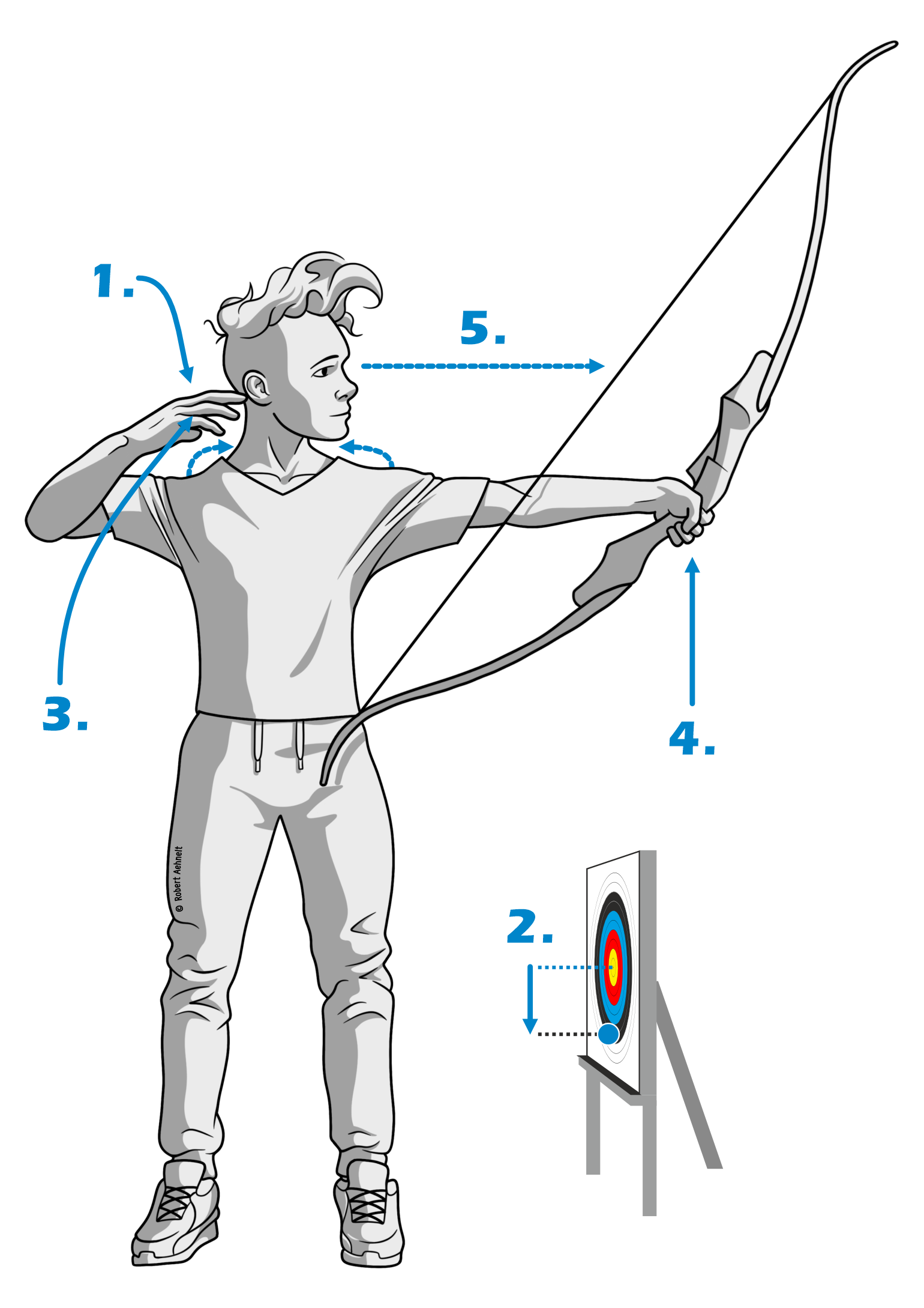 Schussablauf - Position 5: Lösen